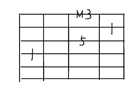 コード用4弦major