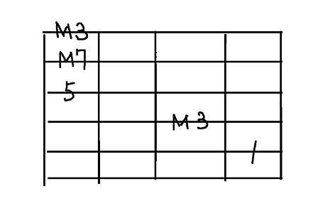 コード用5弦major7_02_2
